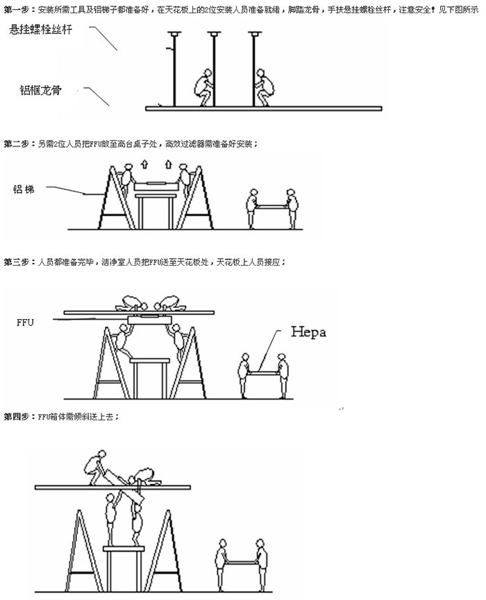 FFU安裝詳細圖文說明