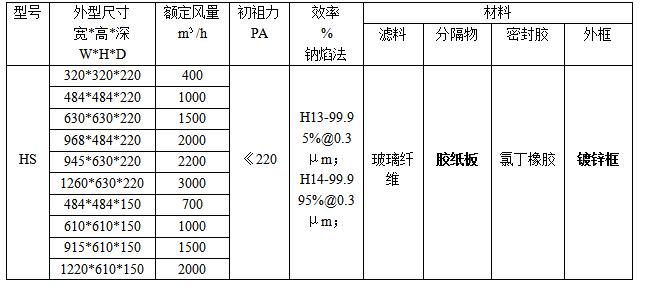 紙隔板高效過(guò)濾器規(guī)格、型號(hào)參數(shù)