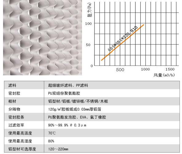 有隔板高效過濾器運(yùn)行條件